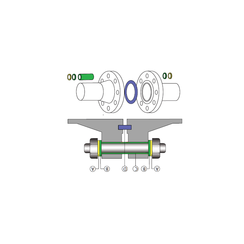 PTFE-beschichtete Bolzen, Bolzen und Muttern