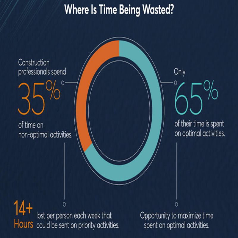 neue forschung zeigt faktoren für die bauwirtschaft