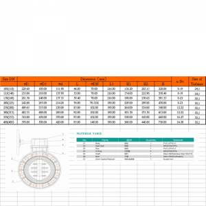 upvc Absperrklappe mit Getriebe