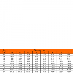 upvc Kompaktkugelhahn