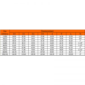 UPVC WEIBLICHER ADAPTER