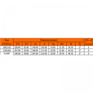 UPVC KUPFERGEWINDE BLINDFLANSCH