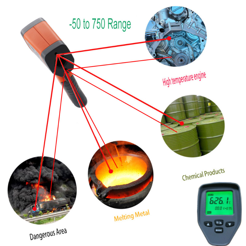 Infrarot-Laser-Erdöl-industrielles Ofen-Lebensmittel, das Thermometer-Gewehr-Art kocht