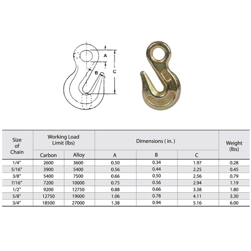 G70 Legierung Stahl A-323 Auge Grab Haken YZ