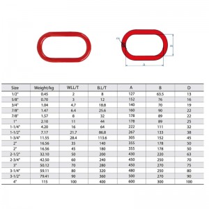 Geschmiedeter legierter Stahl A-342 Master Link lackiert