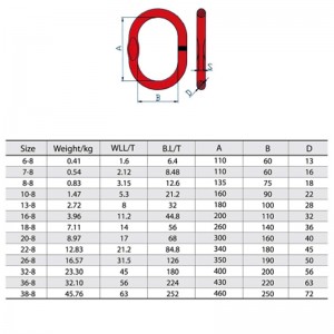A-343 Geschweißter Master Link mit Flat