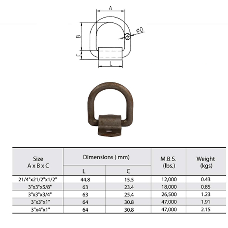 Geschmiedeter Carbon Steel Lashing D Ring mit Wraps