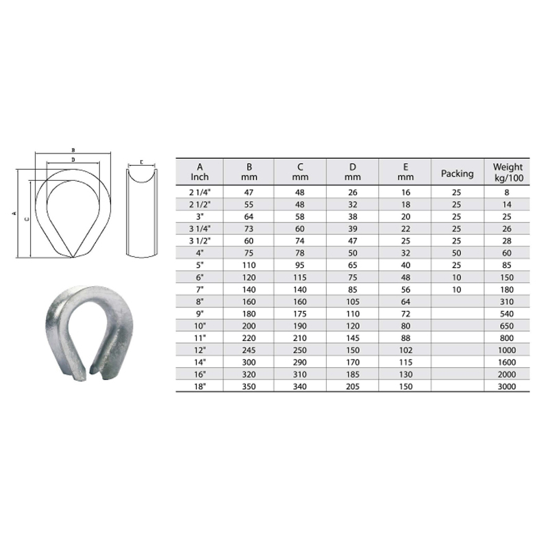 Galvanisierter Stahl K-3 Fingerhut für Faserseil