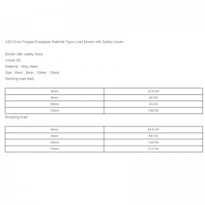 G80-Tropfen geschmiedete europäische Ratschen-Art-Last-Mappe mit Sicherheits-Haken
