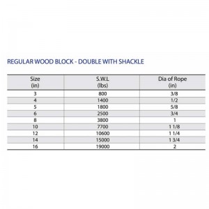 Normaler Holzblock-Doppel mit Schäkel