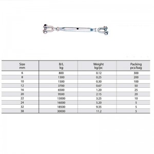 Rigging-Schraube Feuerverzinkter geschlossener Körper Spannschloss