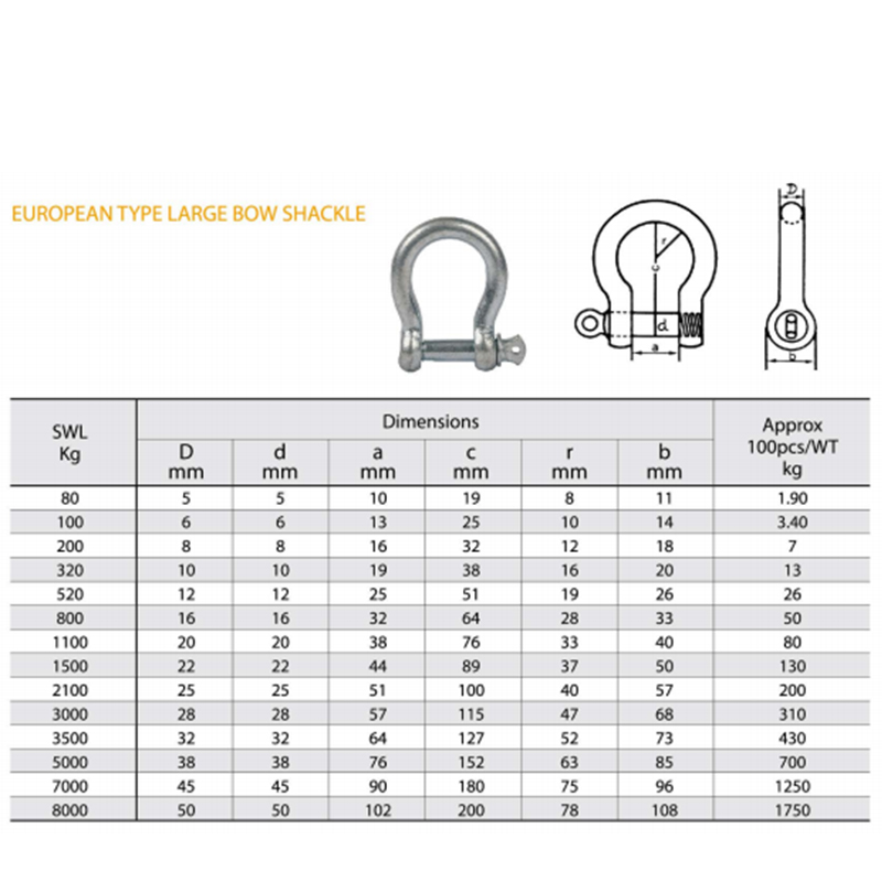 Europäischer Typ Galvanized Large Bow Shackle