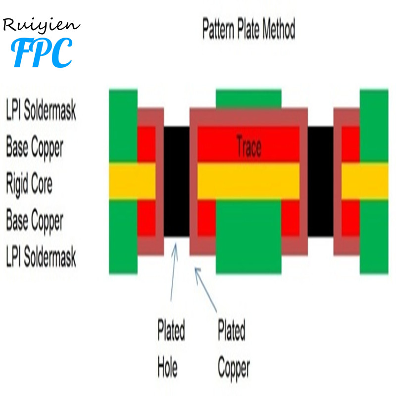 Flexible gedruckte Schaltung mit hoher Dichte und Präzision in Shenzhen