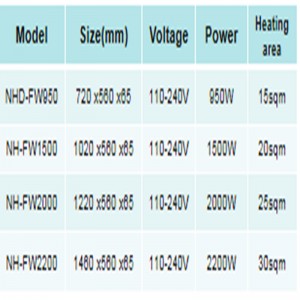 TRAGBARE ELEKTRISCHE RAUMHEIZUNG