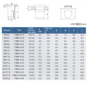 Flacher Kopf runder Körper