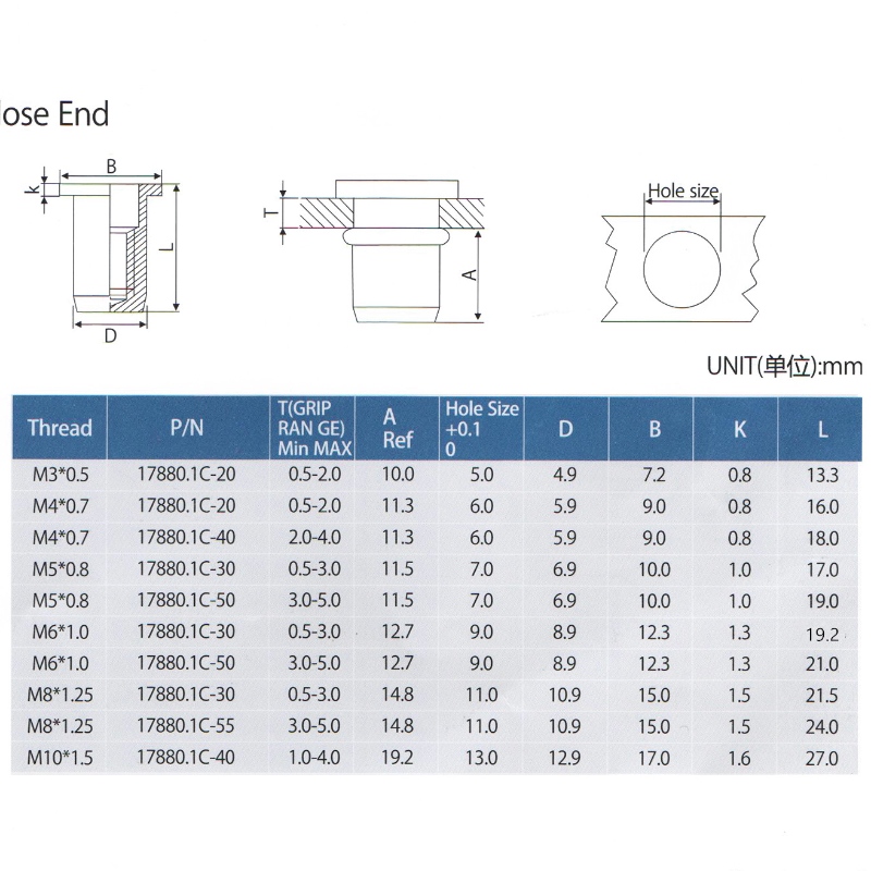 Flat Head Round Body Close End