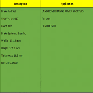 Bremsbeläge (OE: SFP500070)