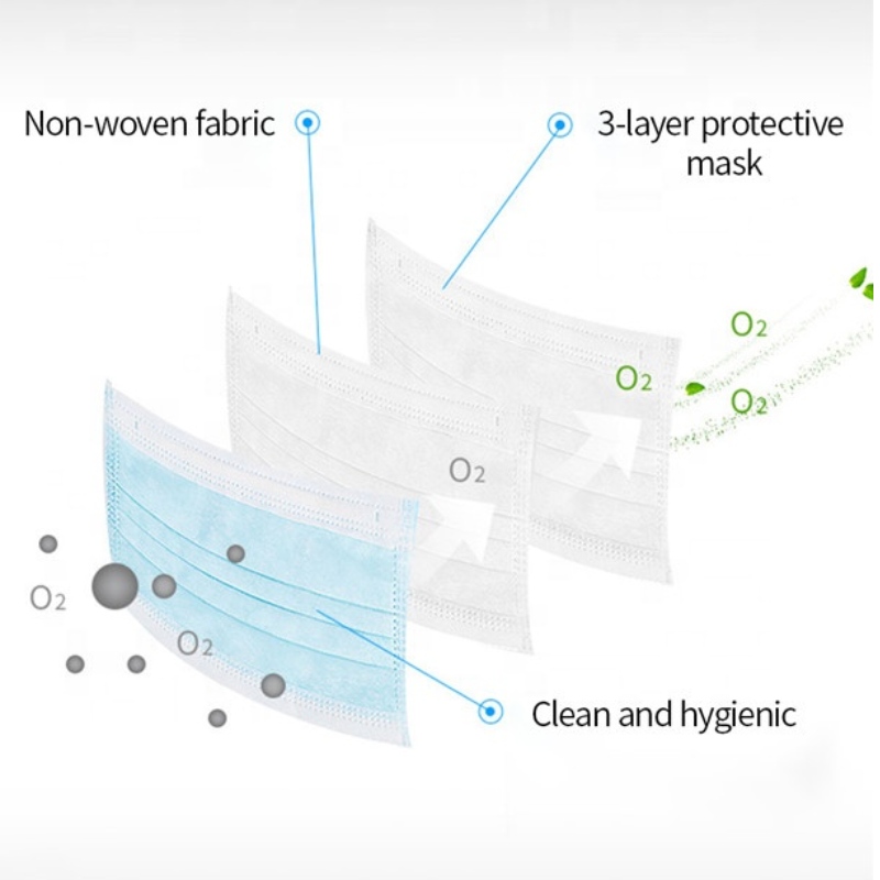 CE Einmalige Gesichtsmaske