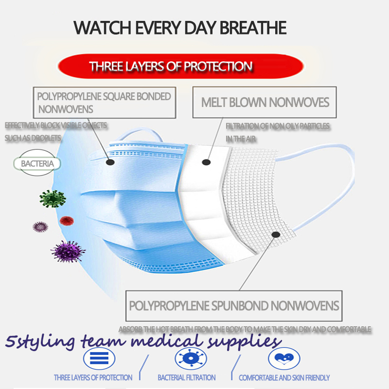 Zivilmaskenhersteller Spotmaske dreischichtige, nicht gewebte, schmelzgeblasene, staubdichte Schutzmaske