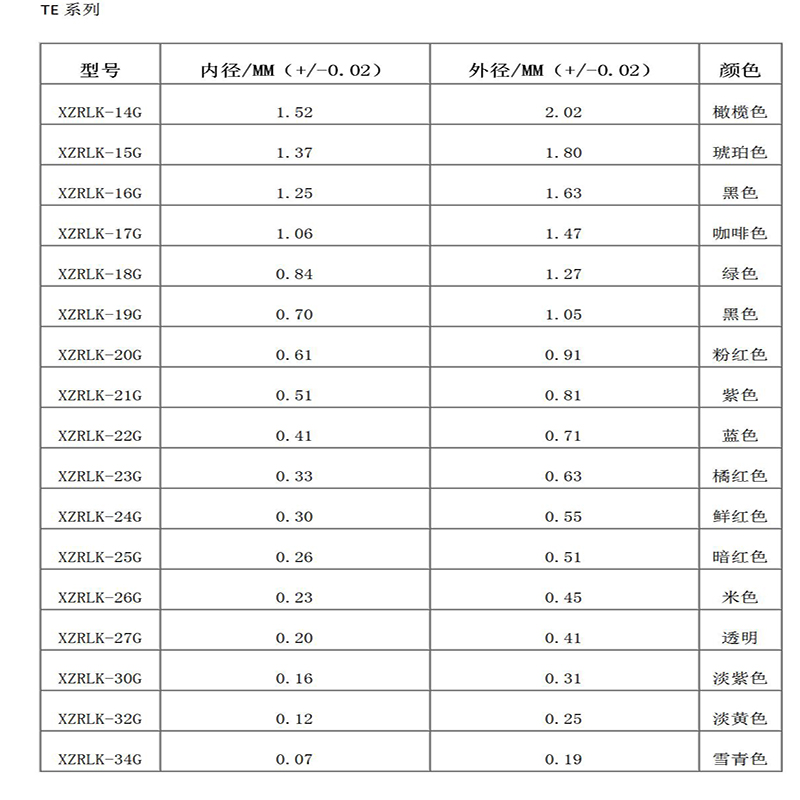 Kostengünstige Edelstahlnadel auf Kunststoffbasis