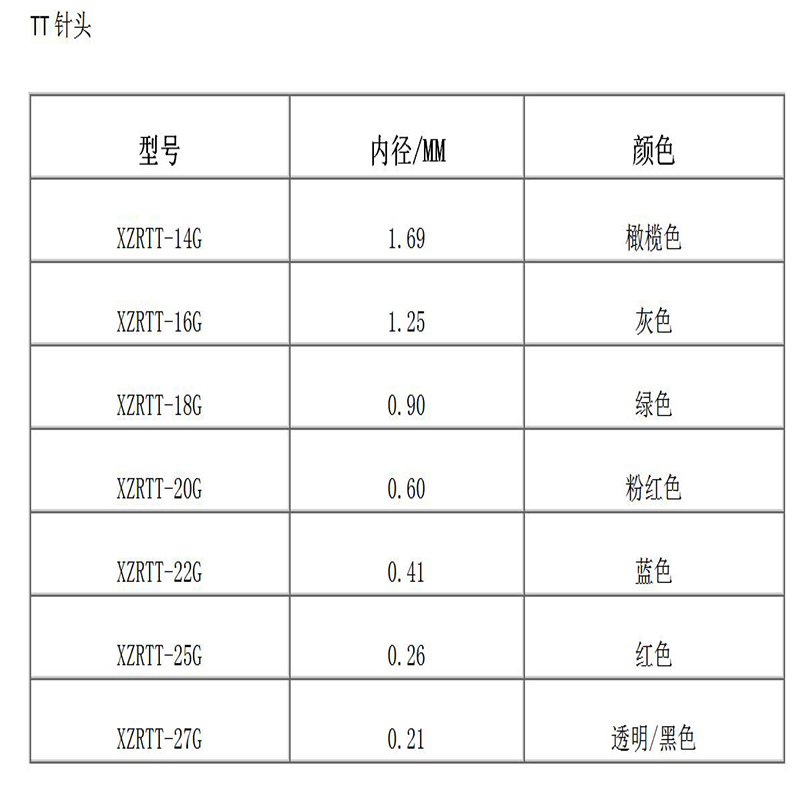 Hochpräzise konisch zulaufende Nadel