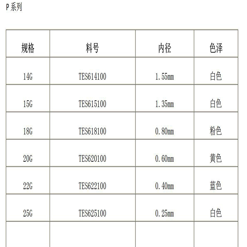 Integrierte Nadel der Serie P