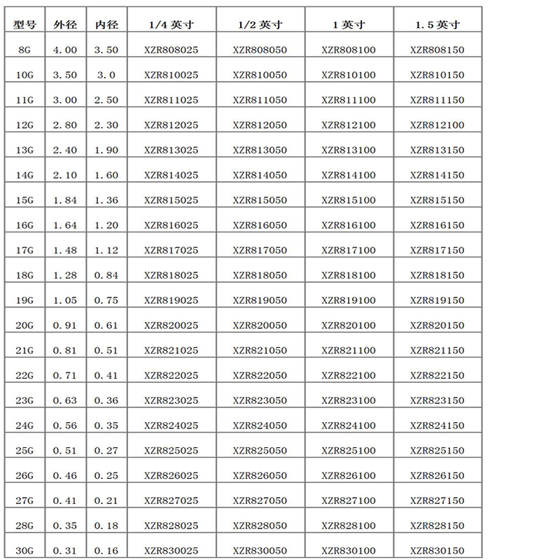 Doppelrohr-Dosiernadel