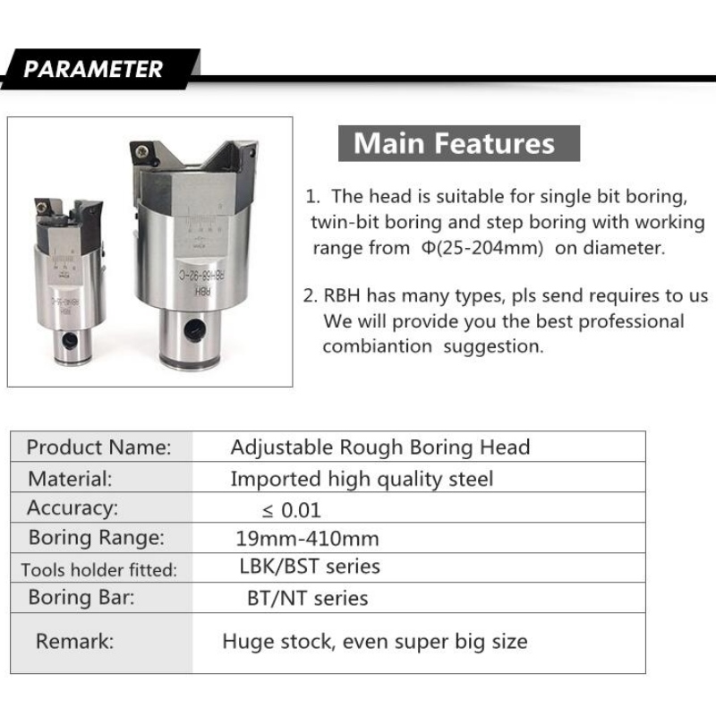 Grobbohrserie: RBH32-42mm Steinbohrwerkzeuge Bohrkopfwerkzeuge Arten von Bohrwerkzeugen