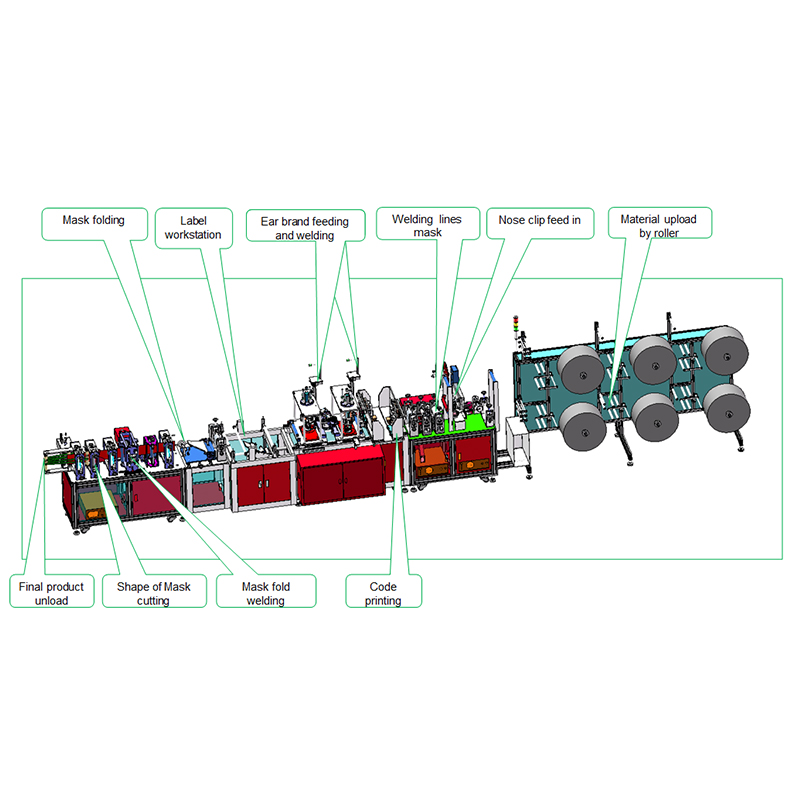 Automatische Maskenmaschine N95