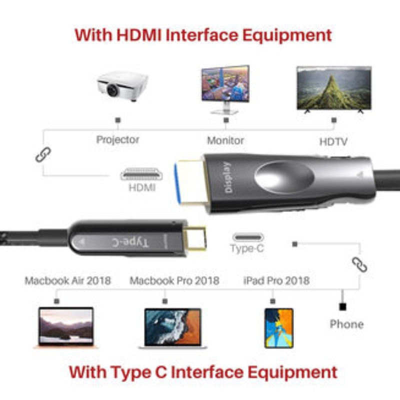 50M (164ft) HDMI USB C aoc Kabel 4K * 2K @ 60Hz 10g für Apple MacBook Handy an angeschlossenes HDTV