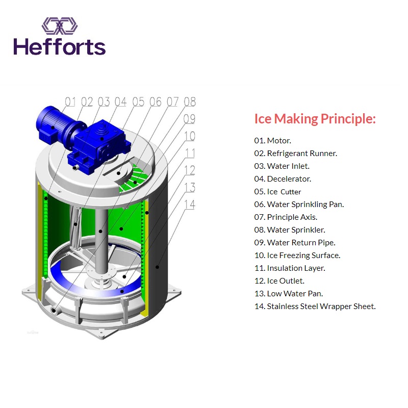 Full Edelstahl High Effection Ice Floke Maschine für Amercia Marketing
