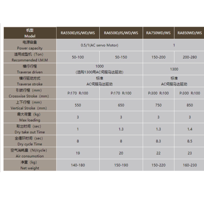 China Industriemanipulator Quer Doppelmanipulator