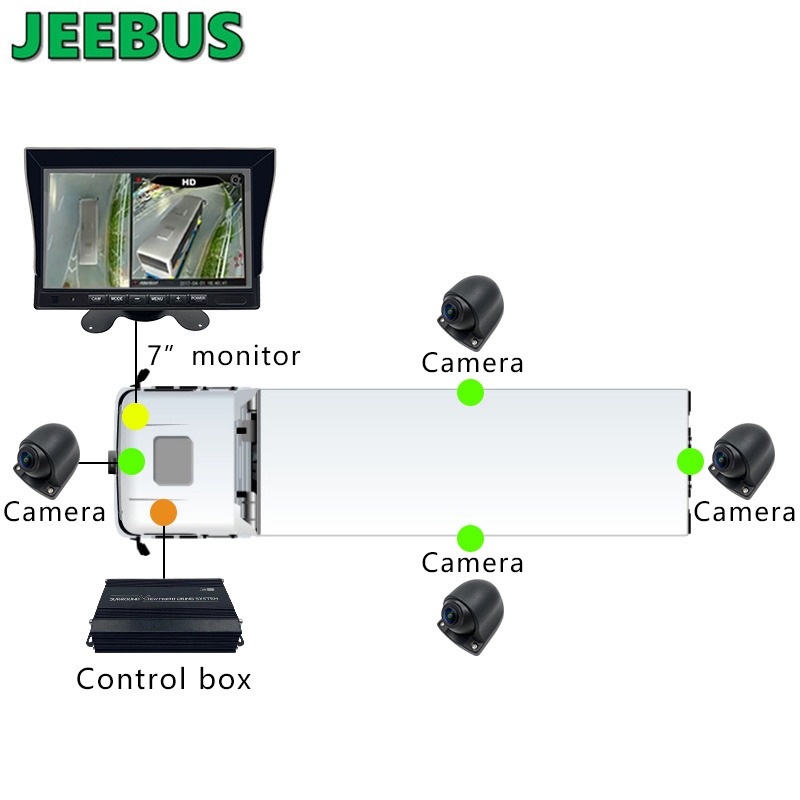 3D 1080P 360 Bus Paking Kamera Auto Umkehrhilfe LKW 360 Grad Kamera Vogelansicht Sicherheitssystem