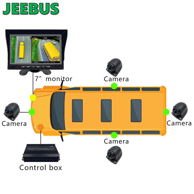 3D-Surround-View-Überwachungssystem3D 360-Grad-Kamera Bird View-System