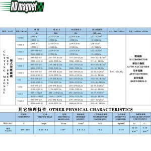 Ferritschneidemagnet (Nasspresse)