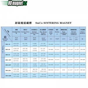 Samarium Kobaltmagnet
