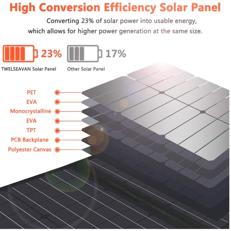 120W Solar Klappsack