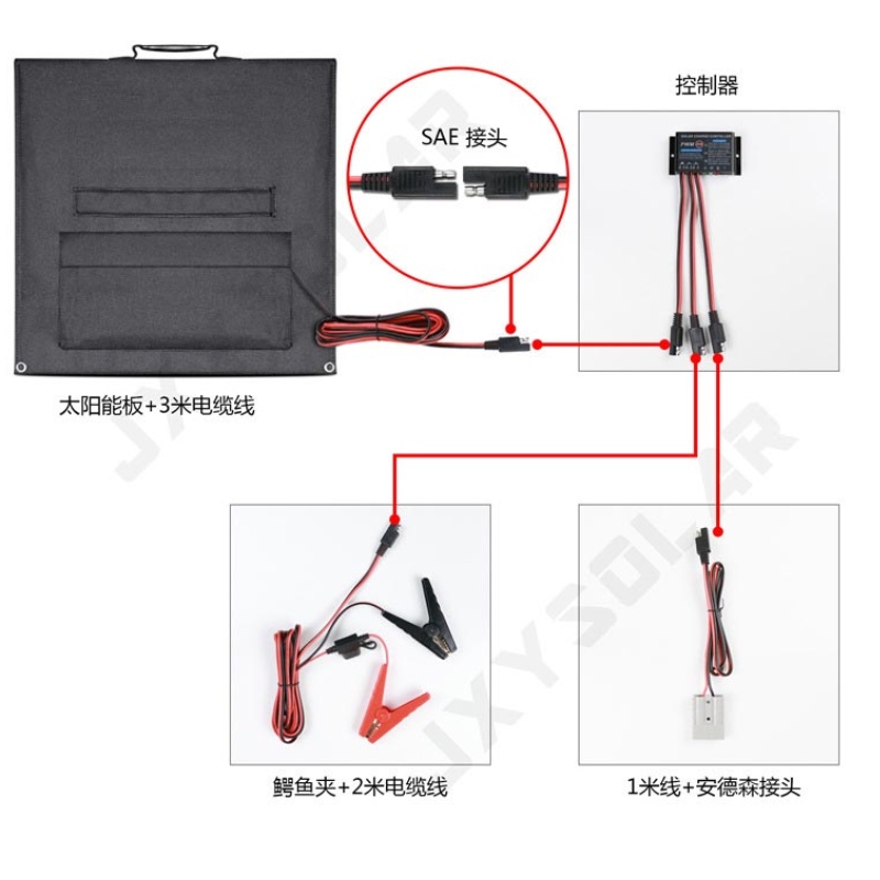 120W Solar Faltbeutel