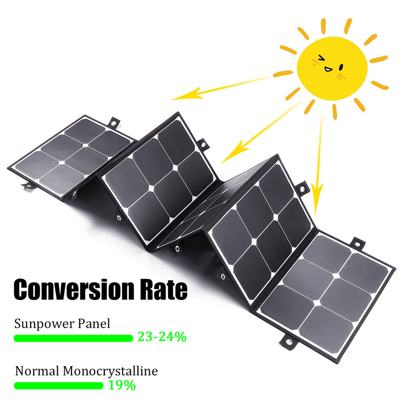 180W Solar Falttaschen