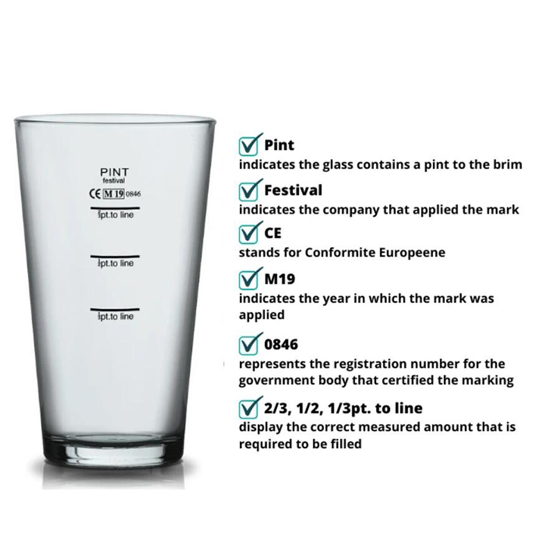 Was bedeuten das M und andere Markierungen auf einem Pint Glass?