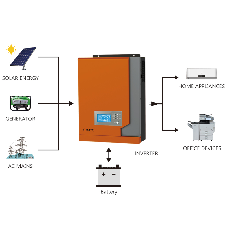 InVerex Km 2.2kw Solar Inverter mit MPPT Solar Charge Controller Pure Sinus Welle Geeignet für alle Arten von Heim- und Bürogeräten