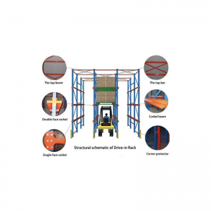 Antrieb in Racking -Systemen