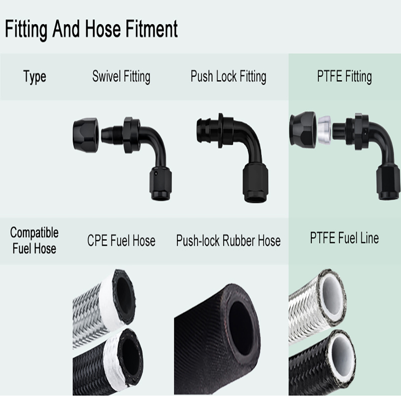 Verwenden Sie die Ölkreisnachgerenkten Armaturen korrekt?