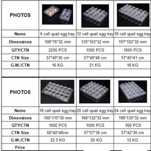 Benutzerdefiniertes Drucketikett klares Kunststoff wiederverwendbares Plastik -Wachtel -Eierschale