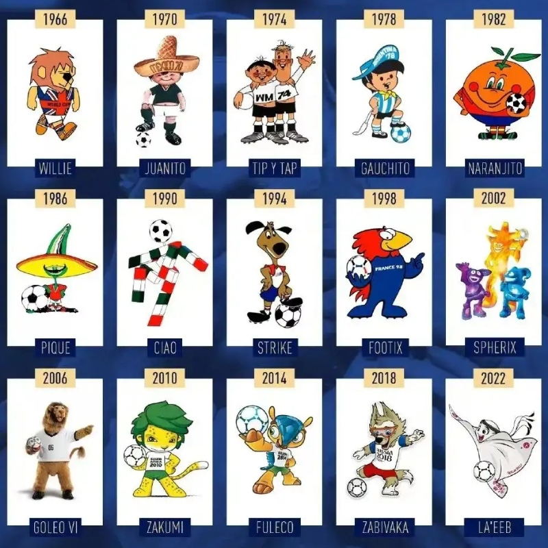 Jetzt ist alles-Qatar WM 2022