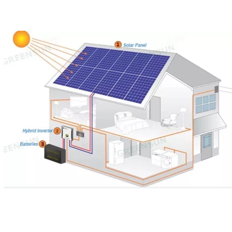 Europa Design Style Solarmodels System heißer Großhandel aus China Factory