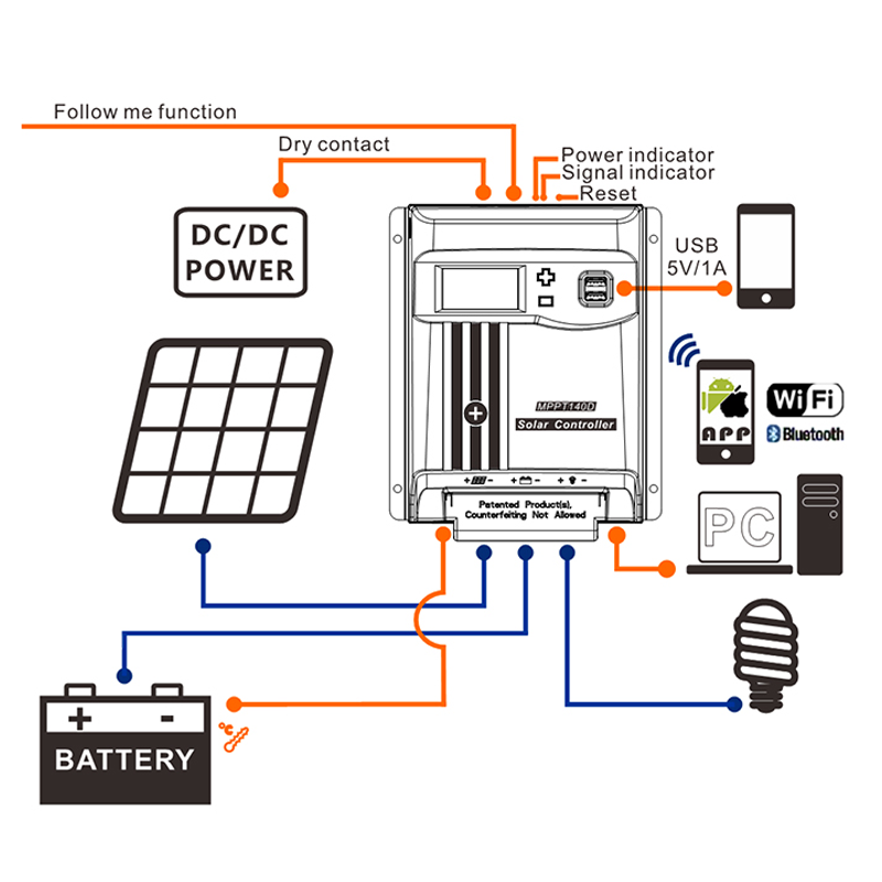 Was Sie wissen müssen, wie Solarladung und Entladungsregulierungsbehörden funktionieren