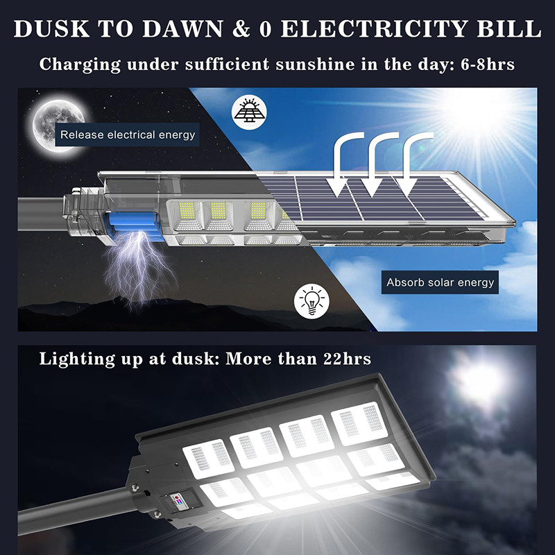 Intelligentes Licht kontrolliert Solar Street Light