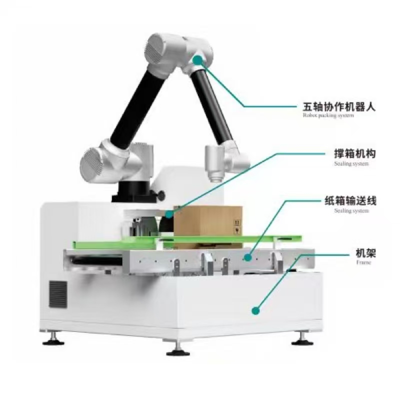 Kollaborative Fall Packer