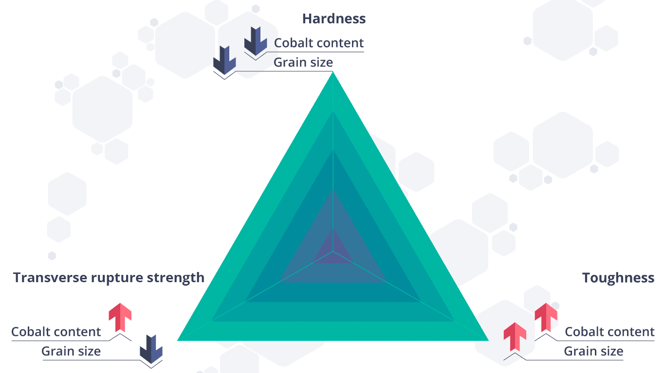 1665796635.png Between-hardness-F.png